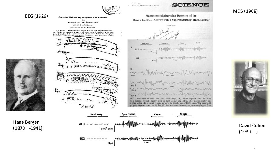 EEG (1929) Hans Berger (1873 – 1941) MEG (1968) David Cohen (1930 – )