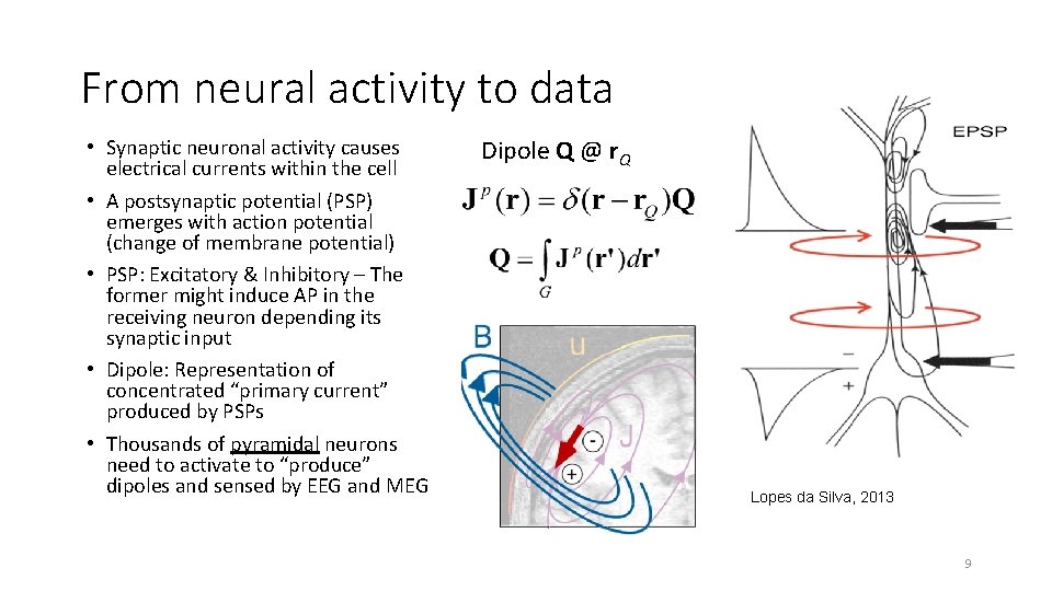 From neural activity to data • Synaptic neuronal activity causes electrical currents within the