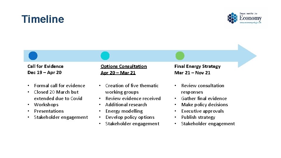 Timeline Call for Evidence Dec 19 – Apr 20 • Formal call for evidence Timeline Call for Evidence Dec 19 – Apr 20 • Formal call for evidence