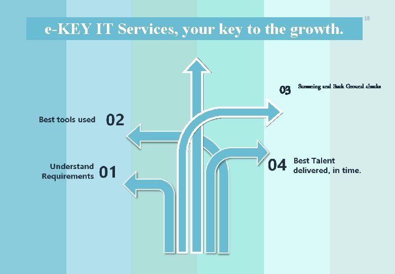 e-KEY IT Services, your key to the growth. 03 10 Screening and Back Ground