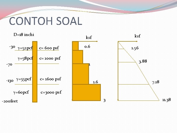 CONTOH SOAL D=18 inchi -30 =52 pcf =58 pcf ksf c= 600 psf 0.