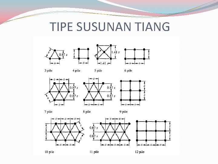 TIPE SUSUNAN TIANG 