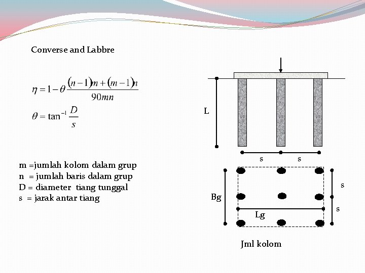 Converse and Labbre L m =jumlah kolom dalam grup n = jumlah baris dalam