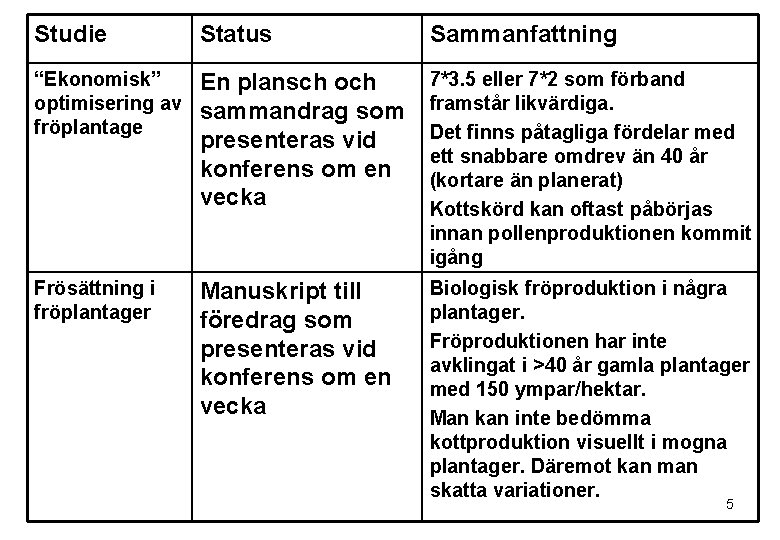 Studie Status Sammanfattning “Ekonomisk” optimisering av fröplantage En plansch och sammandrag som presenteras vid