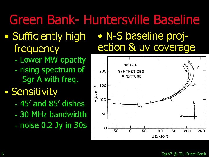 Green Bank- Huntersville Baseline • Sufficiently high frequency • N-S baseline projection & uv