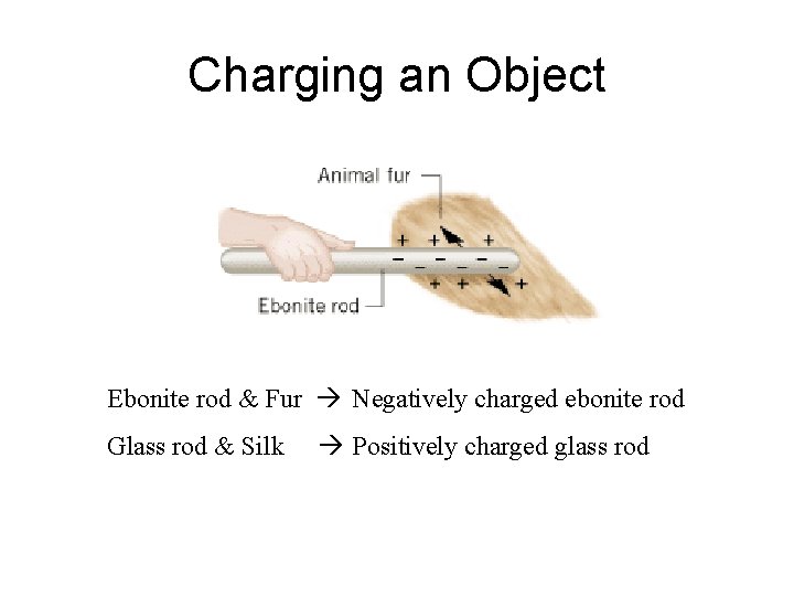 Charging an Object Ebonite rod & Fur Negatively charged ebonite rod Glass rod &