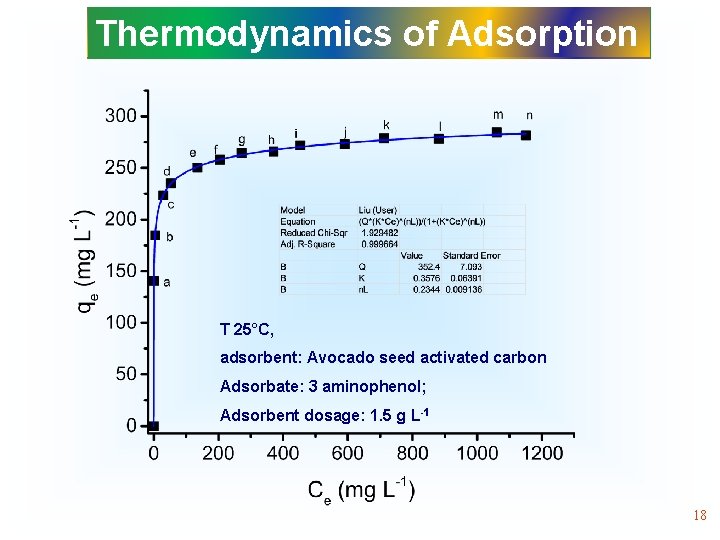 Thermodynamics of Adsorption T 25°C, adsorbent: Avocado seed activated carbon Adsorbate: 3 aminophenol; Adsorbent