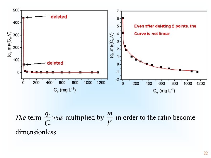 deleted Even after deleting 2 points, the Curve is not linear deleted 22 