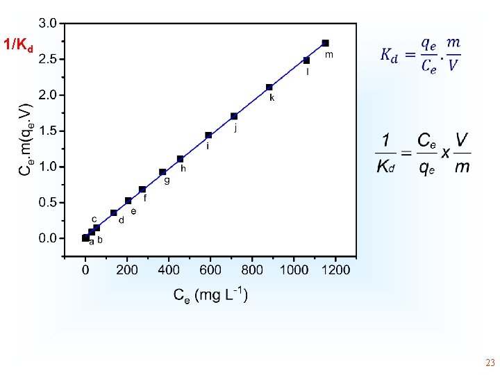 1/Kd • 23 