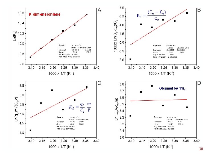  • K dimensionless Obained by 1/Kd • 30 