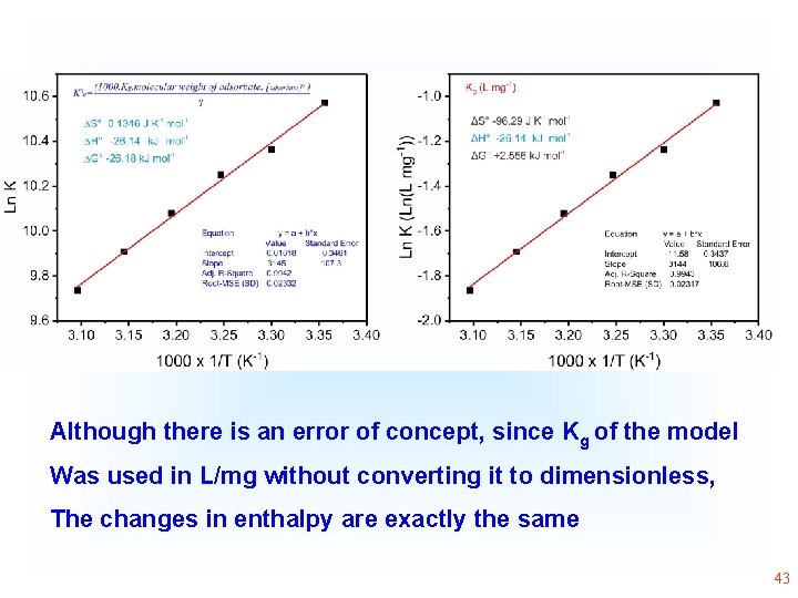 Although there is an error of concept, since Kg of the model Was used