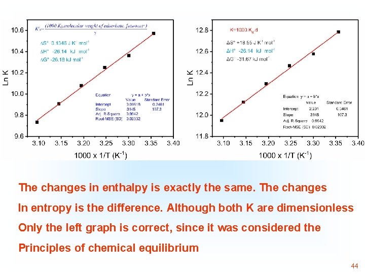 The changes in enthalpy is exactly the same. The changes In entropy is the