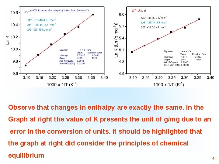 Observe that changes in enthalpy are exactly the same. In the Graph at right