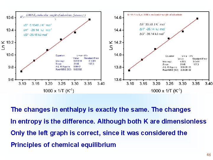The changes in enthalpy is exactly the same. The changes In entropy is the