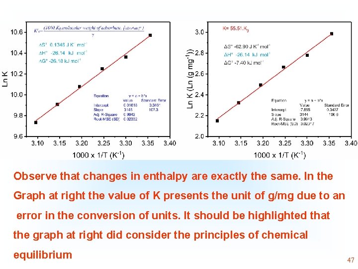 Observe that changes in enthalpy are exactly the same. In the Graph at right