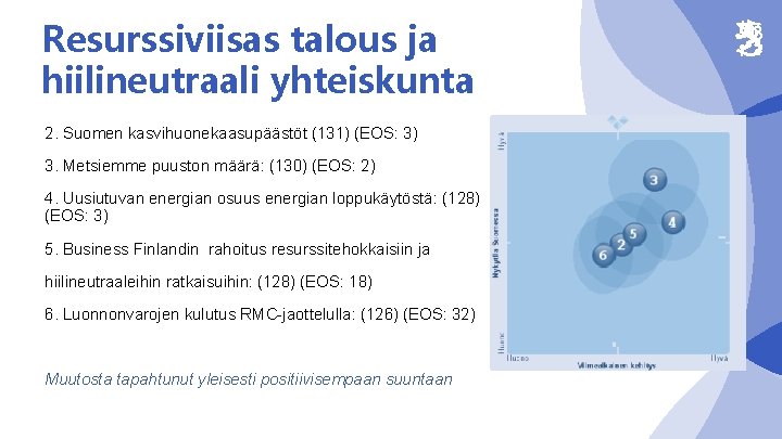 Resurssiviisas talous ja hiilineutraali yhteiskunta 2. Suomen kasvihuonekaasupäästöt (131) (EOS: 3) 3. Metsiemme puuston