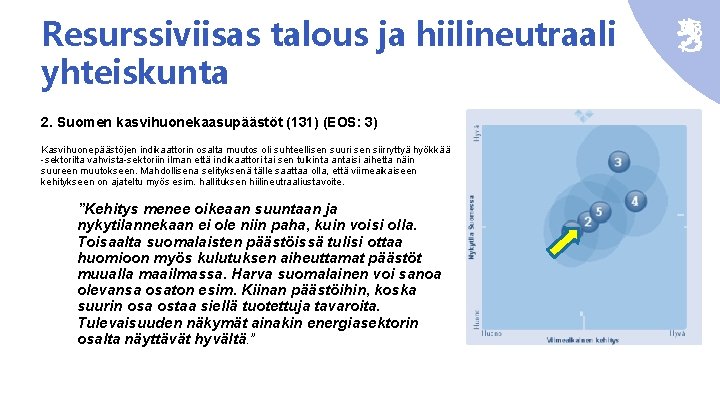 Resurssiviisas talous ja hiilineutraali yhteiskunta 2. Suomen kasvihuonekaasupäästöt (131) (EOS: 3) Kasvihuonepäästöjen indikaattorin osalta