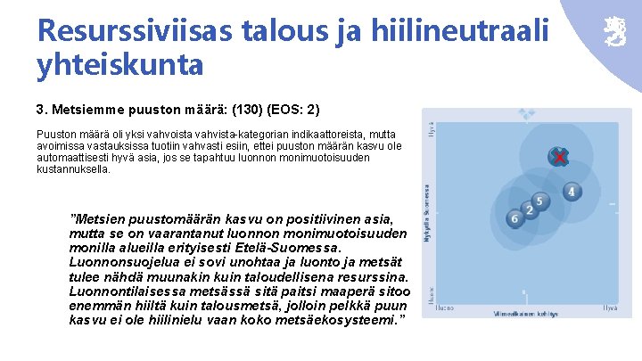 Resurssiviisas talous ja hiilineutraali yhteiskunta 3. Metsiemme puuston määrä: (130) (EOS: 2) Puuston määrä