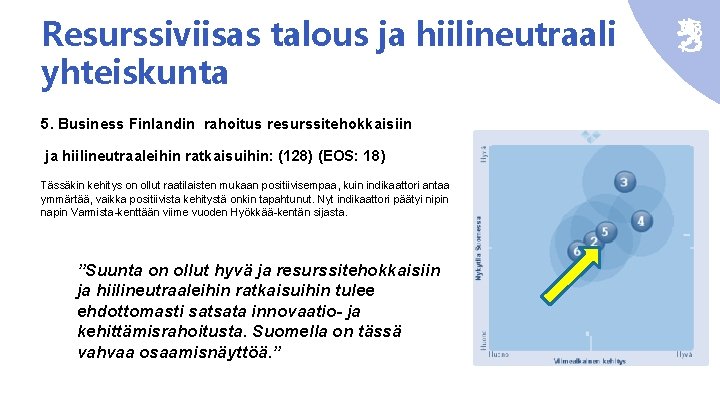 Resurssiviisas talous ja hiilineutraali yhteiskunta 5. Business Finlandin rahoitus resurssitehokkaisiin ja hiilineutraaleihin ratkaisuihin: (128)