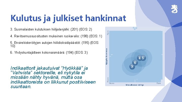 Kulutus ja julkiset hankinnat 3. Suomalaisten kulutuksen hiilijalanjälki: (201) (EOS: 2) 4. Ravitsemussuositusten mukainen