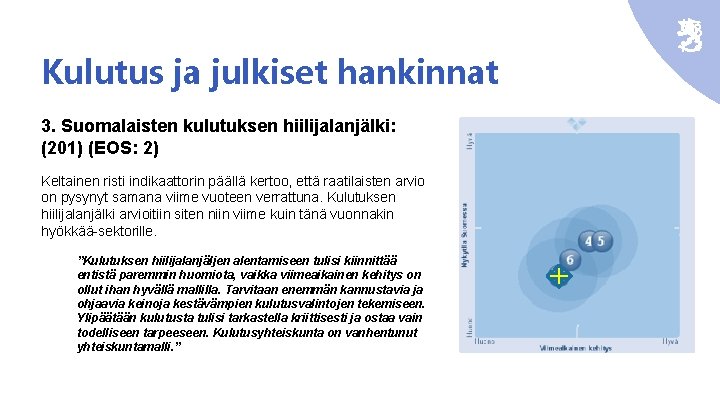 Kulutus ja julkiset hankinnat 3. Suomalaisten kulutuksen hiilijalanjälki: (201) (EOS: 2) Keltainen risti indikaattorin