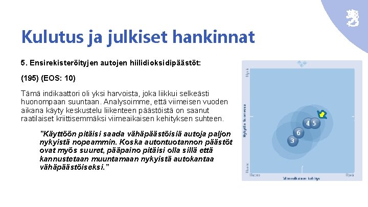 Kulutus ja julkiset hankinnat 5. Ensirekisteröityjen autojen hiilidioksidipäästöt: (195) (EOS: 10) Tämä indikaattori oli