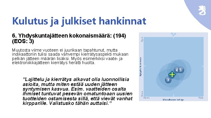 Kulutus ja julkiset hankinnat 6. Yhdyskuntajätteen kokonaismäärä: (194) (EOS: 3) Muutosta viime vuoteen ei