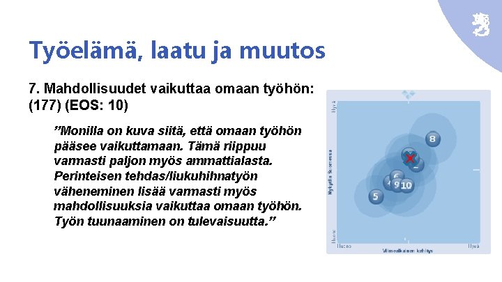 Työelämä, laatu ja muutos 7. Mahdollisuudet vaikuttaa omaan työhön: (177) (EOS: 10) ”Monilla on