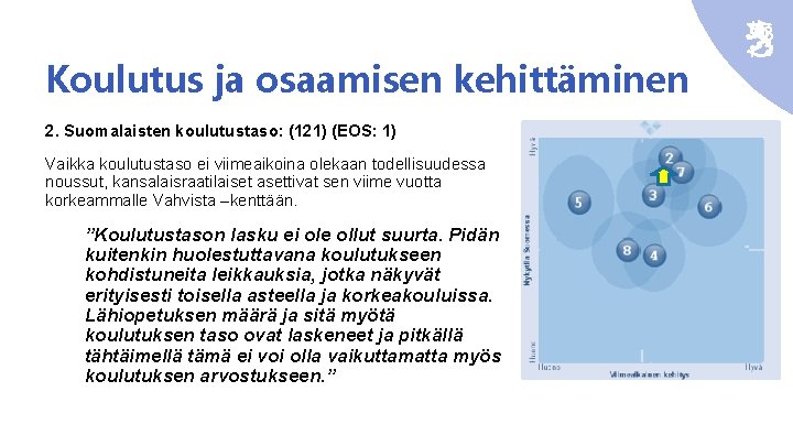 Koulutus ja osaamisen kehittäminen 2. Suomalaisten koulutustaso: (121) (EOS: 1) Vaikka koulutustaso ei viimeaikoina