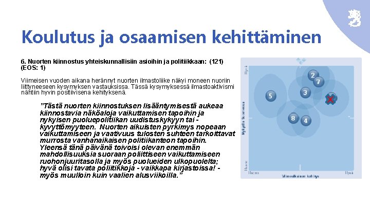 Koulutus ja osaamisen kehittäminen 6. Nuorten kiinnostus yhteiskunnallisiin asioihin ja politiikkaan: (121) (EOS: 1)