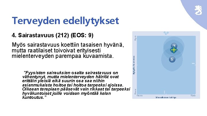 Terveyden edellytykset 4. Sairastavuus (212) (EOS: 9) Myös sairastavuus koettiin tasaisen hyvänä, mutta raatilaiset