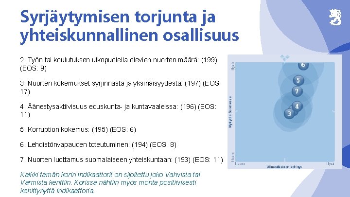 Syrjäytymisen torjunta ja yhteiskunnallinen osallisuus 2. Työn tai koulutuksen ulkopuolella olevien nuorten määrä: (199)