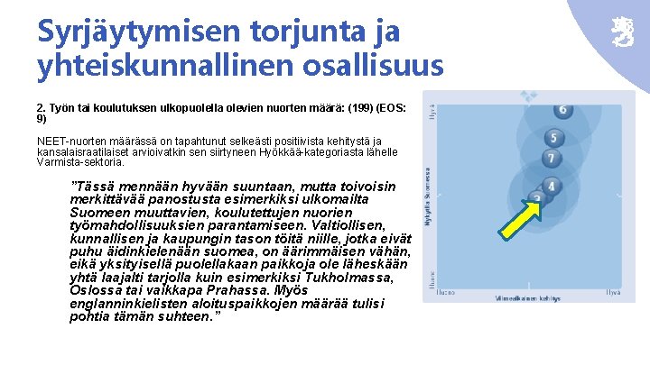 Syrjäytymisen torjunta ja yhteiskunnallinen osallisuus 2. Työn tai koulutuksen ulkopuolella olevien nuorten määrä: (199)