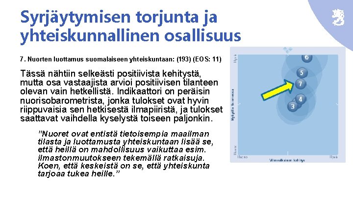 Syrjäytymisen torjunta ja yhteiskunnallinen osallisuus 7. Nuorten luottamus suomalaiseen yhteiskuntaan: (193) (EOS: 11) Tässä