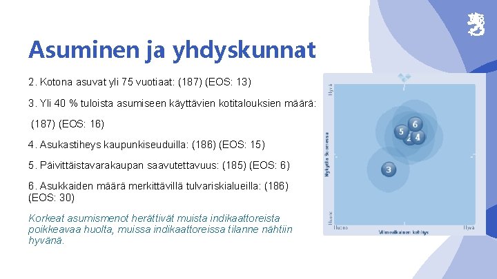 Asuminen ja yhdyskunnat 2. Kotona asuvat yli 75 vuotiaat: (187) (EOS: 13) 3. Yli