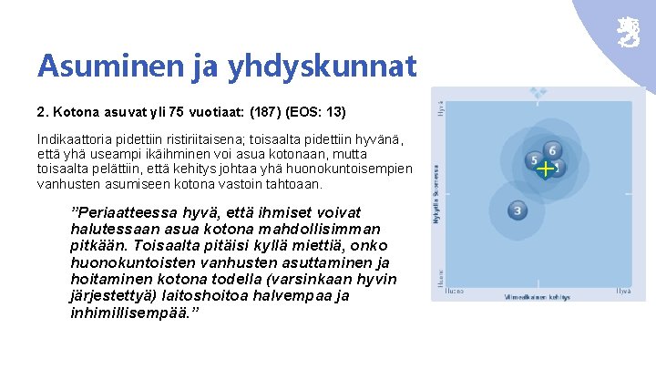 Asuminen ja yhdyskunnat 2. Kotona asuvat yli 75 vuotiaat: (187) (EOS: 13) Indikaattoria pidettiin