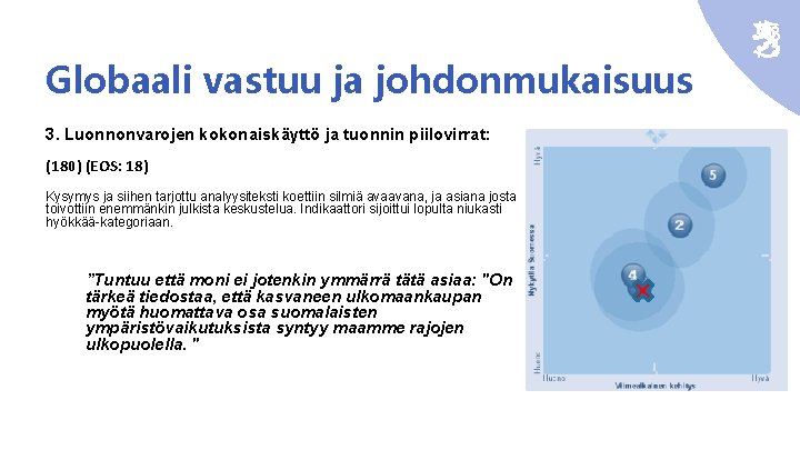 Globaali vastuu ja johdonmukaisuus 3. Luonnonvarojen kokonaiskäyttö ja tuonnin piilovirrat: (180) (EOS: 18) Kysymys