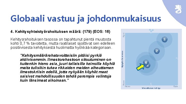 Globaali vastuu ja johdonmukaisuus 4. Kehitysyhteistyörahoituksen määrä: (179) (EOS: 16) Kehitysrahoituksen tasossa on tapahtunut