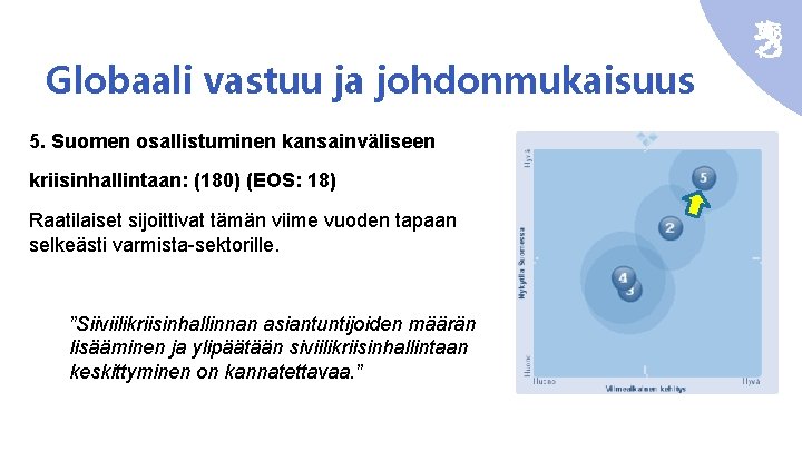 Globaali vastuu ja johdonmukaisuus 5. Suomen osallistuminen kansainväliseen kriisinhallintaan: (180) (EOS: 18) Raatilaiset sijoittivat