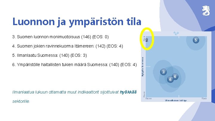 3. Suomen luonnon monimuotoisuus (146) (EOS: 0) 4. Suomen jokien ravinnekuorma Itämereen: (142) (EOS: