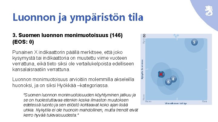 3. Suomen luonnon monimuotoisuus (146) (EOS: 0) Punainen X indikaattorin päällä merkitsee, että joko