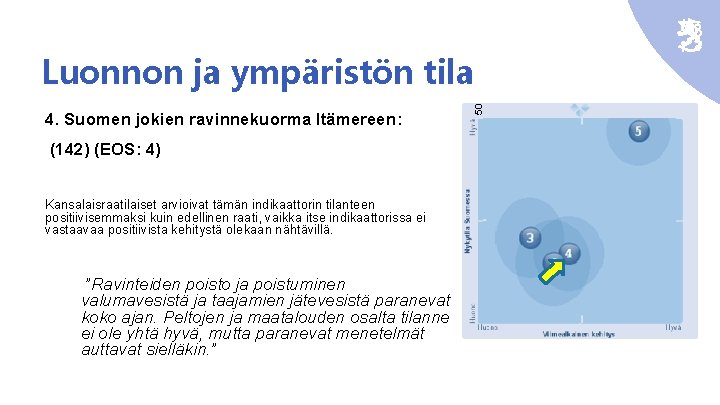 4. Suomen jokien ravinnekuorma Itämereen: (142) (EOS: 4) Kansalaisraatilaiset arvioivat tämän indikaattorin tilanteen positiivisemmaksi