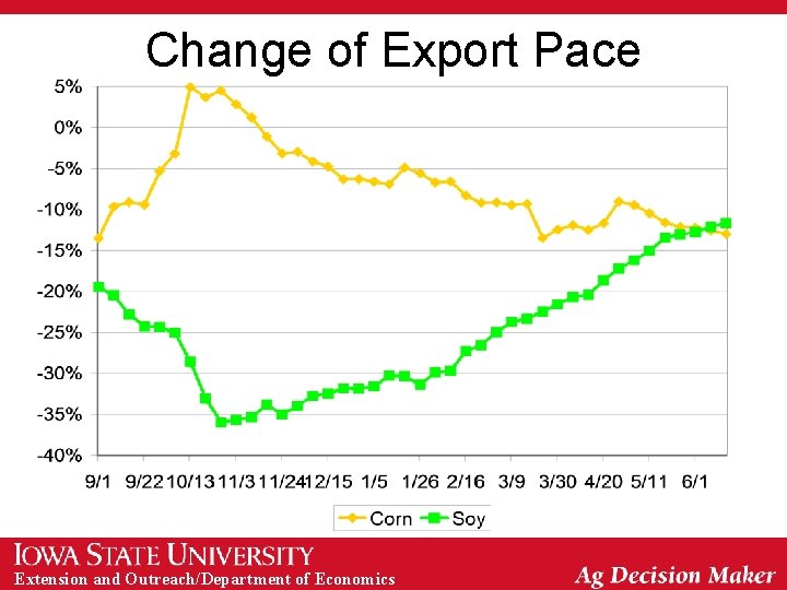 Change of Export Pace Extension and Outreach/Department of Economics 