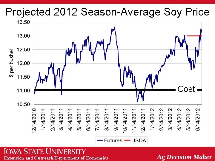 Projected 2012 Season-Average Soy Price Cost Extension and Outreach/Department of Economics 