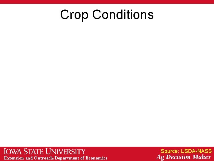 Crop Conditions Source: USDA-NASS Extension and Outreach/Department of Economics 