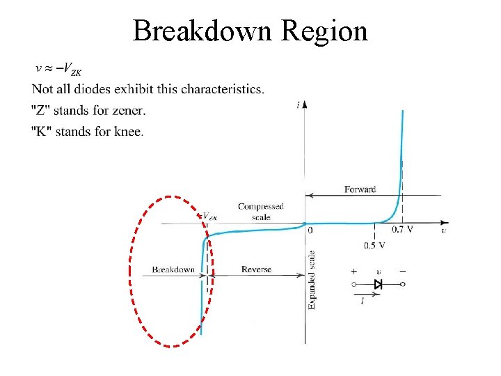 Breakdown Region Copyright 2004 by Oxford University Press, Inc. 