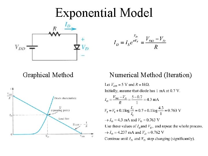 Exponential Model Graphical Method Numerical Method (Iteration) Copyright 2004 by Oxford University Press, Inc.