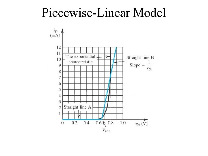 Piecewise-Linear Model Copyright 2004 by Oxford University Press, Inc. 