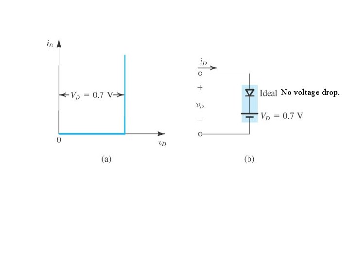 No voltage drop. Copyright 2004 by Oxford University Press, Inc. 