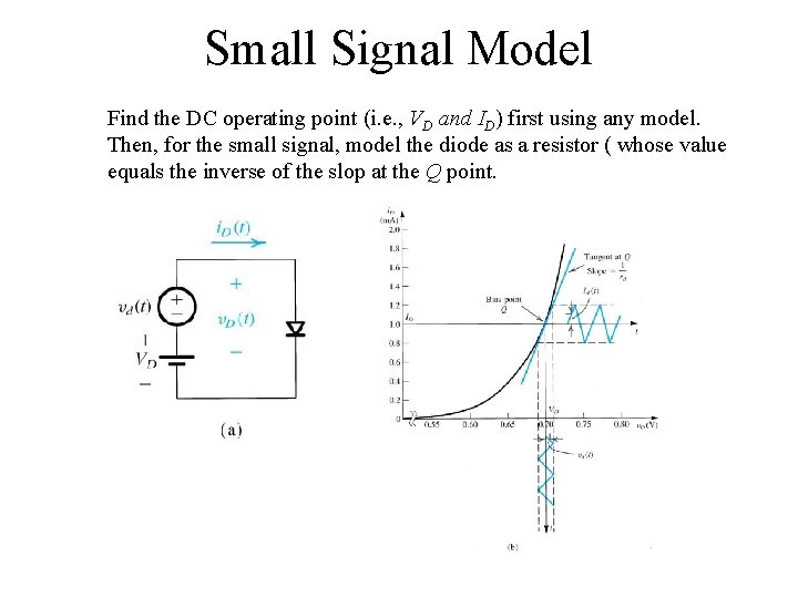 Small Signal Model Find the DC operating point (i. e. , VD and ID)